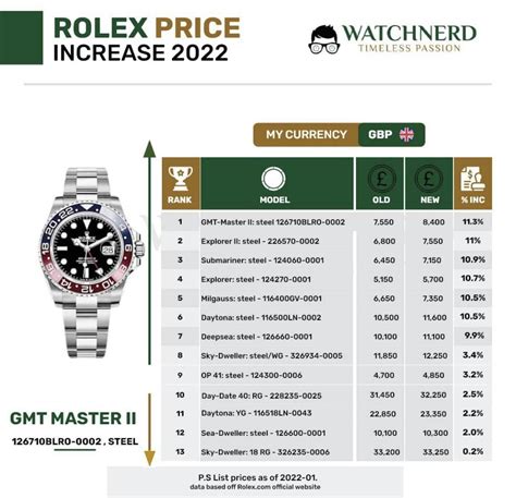 rolex price in germany|Rolex steel prices 2022.